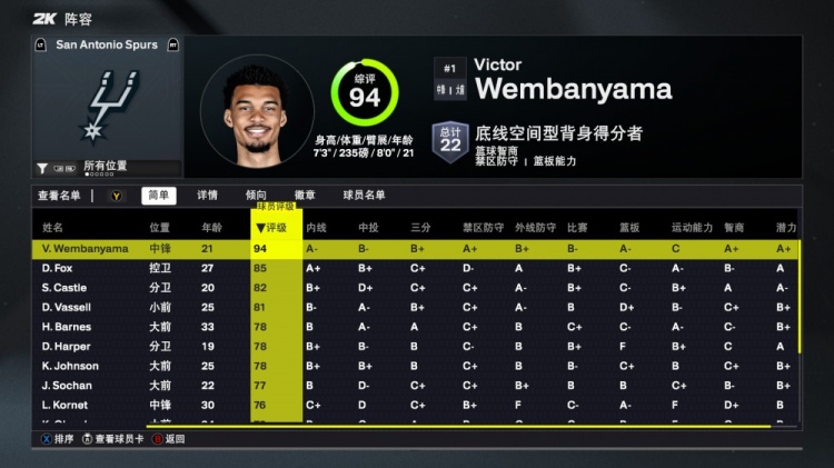 开云体育在线-2K26马刺能力值：文班94是全队唯一90+ 福克斯等3人80+ 榜眼78