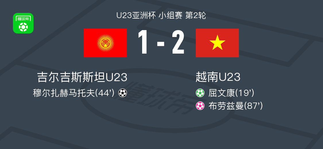 开云体育中国-越南U23 2-1吉尔吉斯斯坦U23，屈文康点射破门