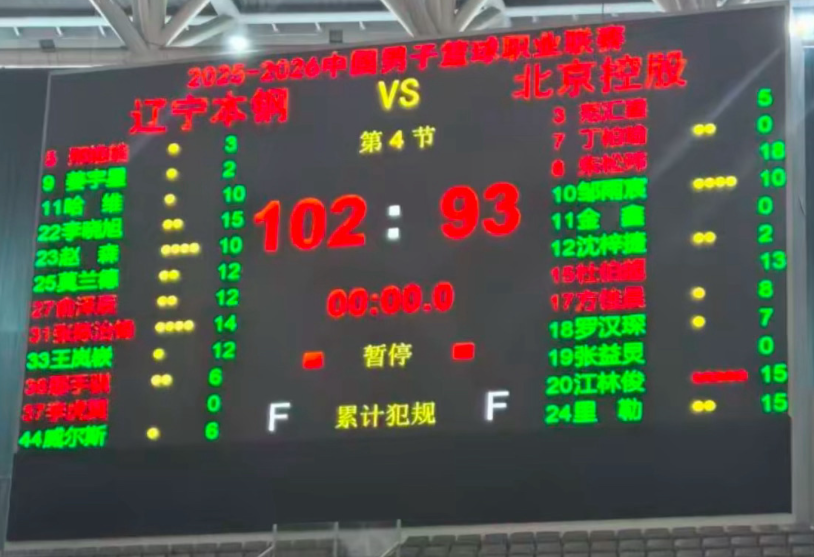 开云体育在线-辽宁热身双杀北控！6人上双，赵森连爆，哈维高效，布罗金顿缺席